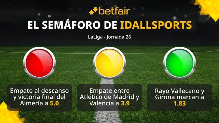El semáforo de IDAllsports para la jornada 26 de LaLiga