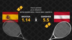 Paula Badosa - Julia Grabher: horario, dónde ver, estadísticas y pronósticos
