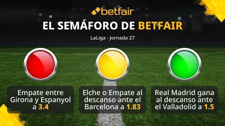 El semáforo de IDAllSports para la jornada 27 de LaLiga