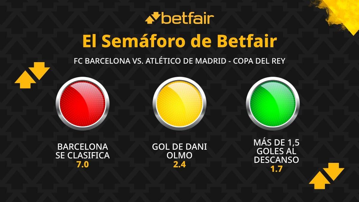 El Semáforo de Betfair para el FC Barcelona - Atlético de Madrid de Copa del Rey (vuelta)