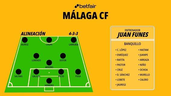 alineacion-titular-malaga-cf_1200x676.jpg