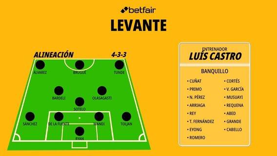 alineacion-titular-levante_1200x676.jpg