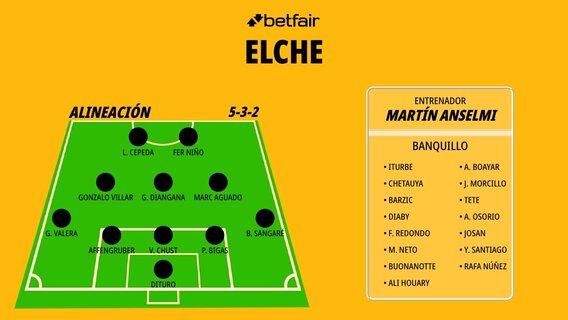 equipo-ideal-elche-once-laliga-26-27-plantilla_1200x676.jpg