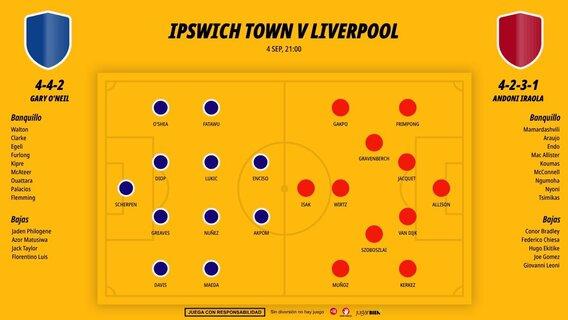 0409-alineaciones-ipswich-town-liverpool_1200x676.jpg