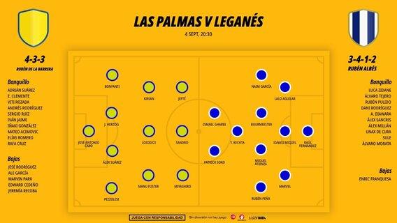 0409-equipo-las-palmas-leganes-segunda-division-jornada-4_1200x676.jpg