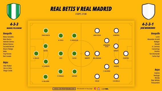 0409-previa-real-betis-real-madrid-onces-titulares_1200x676.jpg