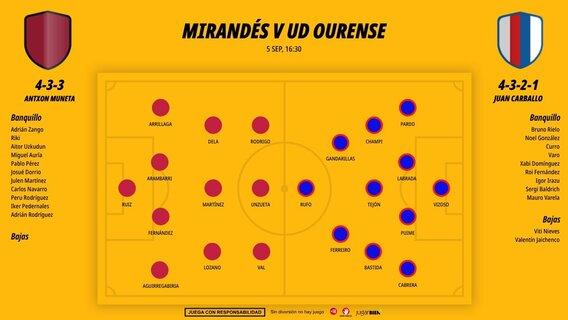 0509-alineaciones-mirandes-ud-ourense_1200x676.jpg
