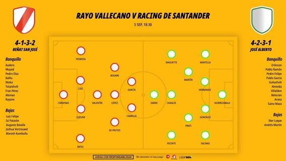 0509-alineaciones-rayo-racing_1200x676.jpg