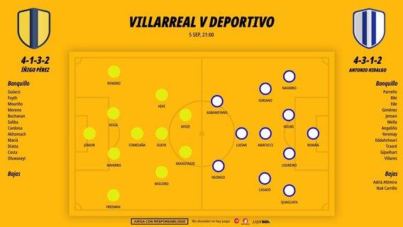 0509-alineaciones-villarreal-deportivo_1200x676.jpg