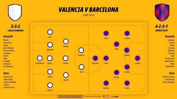0609-alineaciones-valencia-barcelona_1200x676.jpg