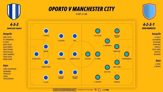 0809-alineaciones-oporto-manchester-city-champions-league-jornada-1_1200x676.jpg
