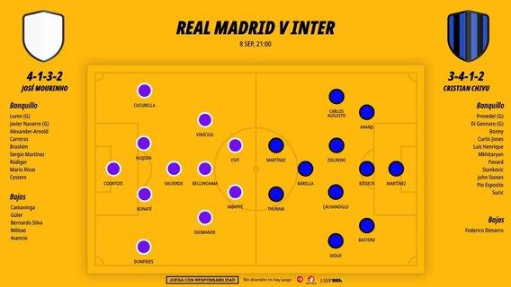 0809-alineaciones-real-madrid-inter_1200x676.jpg
