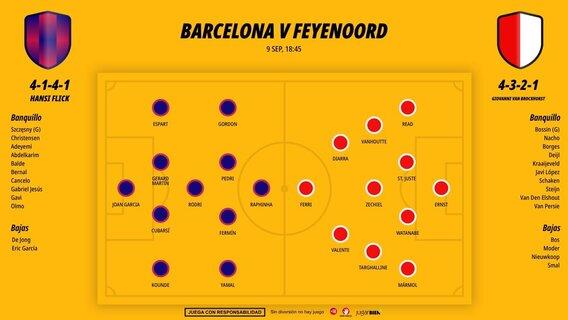 0909-alineaciones-barcelona-feyenoord_1200x676.jpg