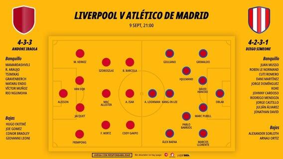0909-alineaciones-liverpool-atletico-madrid-champions-league-jornada-1_1200x676.jpg