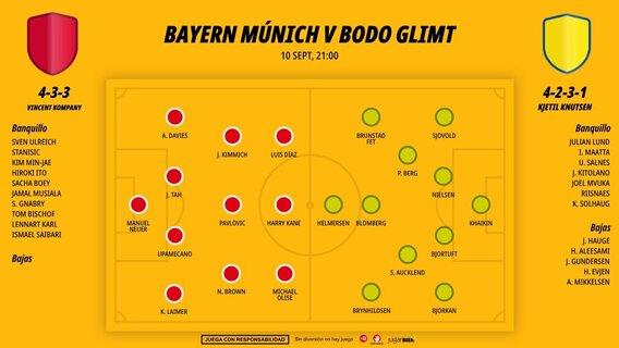 1009-alineaciones-bayern-munich-bodo-glimt--champions-league-jornada-1_1200x676.jpg