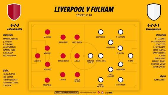1209-alineaciones-liverpool-fulham-premier-league-jornada-5_1200x676.jpg