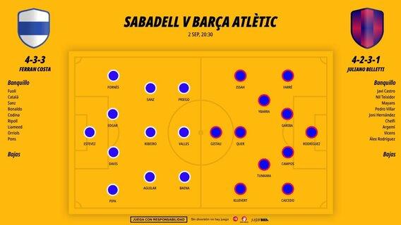 0209-alineaciones-sabadell-barcelona_1200x676.jpg