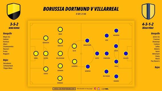 0809-alineaciones-borussia-dortmund-villarreal_1200x676.jpg