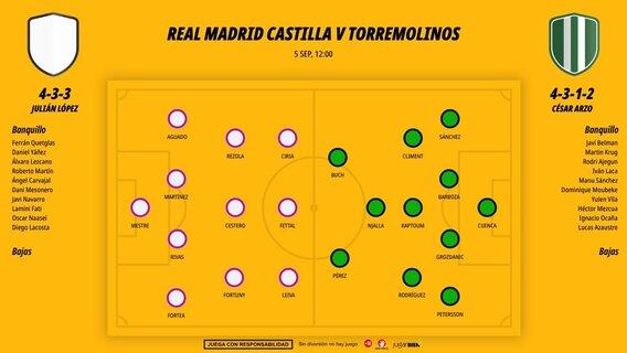 0509-alineaciones-real-madrid-castilla-torremolinos_1200x676.jpg