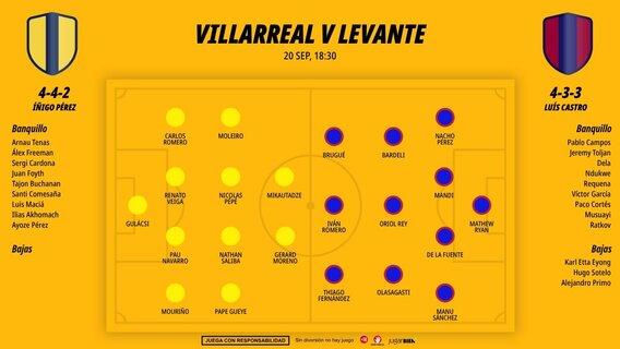 villarreal-levnte-posible-xi_1200x676 3.jpg