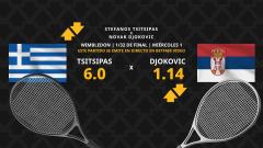 Stefanos Tsitsipas - Novak Djokovic: horario, dónde ver, estadísticas y pronósticos
