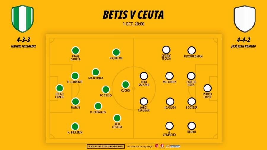 0110-alineaciones-betis-ceuta-amistoso_1200x676.jpg