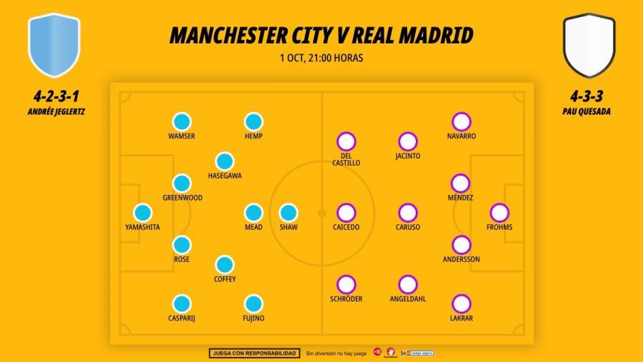 0110-manchester-city-real-madrid-fem_1200x676.jpg