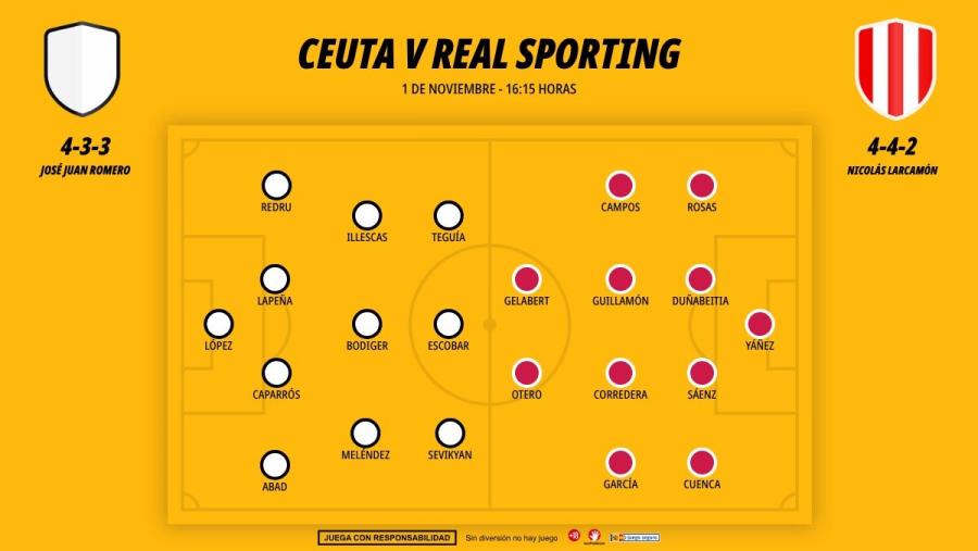 0111-ceuta-real-sporting-de-gijon_1200x676.jpg