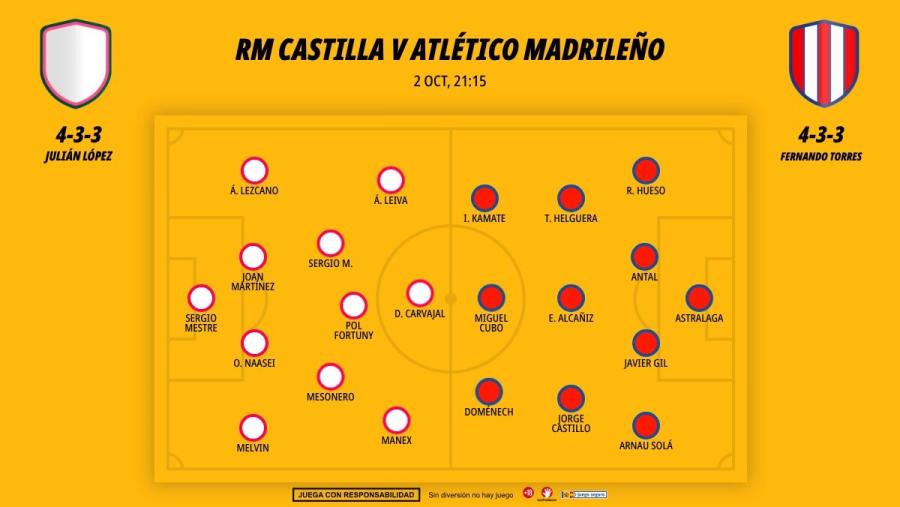 0210-alineaciones-real-madrid-castilla-atletico-madrid-b-mini-derbi-apuestas-primera-rfef_1200x676.jpg