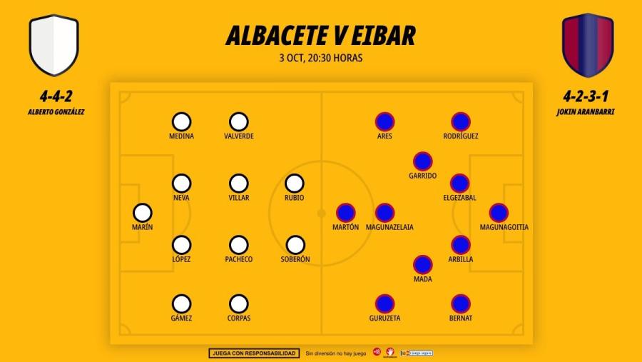 0310-alineaciones-albacete-eibar_1200x676.jpg