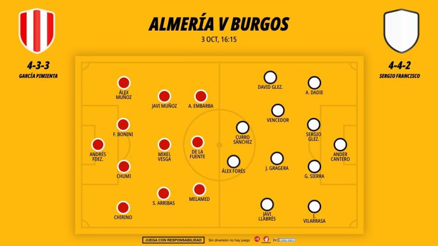 0310-alineaciones-almeria-burgos-laliga-hypermotion_1200x676.jpg