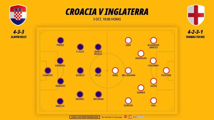 0310-alineaciones-croacia-inglaterra_1200x676.jpg