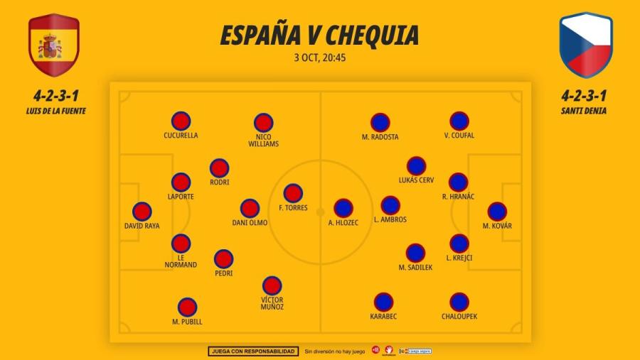 0310-alineaciones-espana-chequia-uefa-nations-league-jornada-3-oviedo_1200x676.jpg