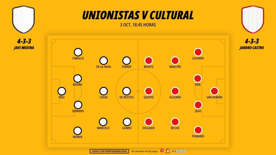 0310-alineaciones-unionistas-salamanca-cultural-leonesa_1200x676.jpg