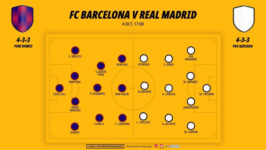 0410-alineaciones-clasico-fc-barcelona-real-madrid-liga-f_1200x676.jpg