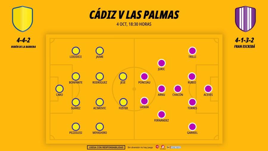 0410-alineaciones-las-palmas-real-valladolid_1200x676.jpg