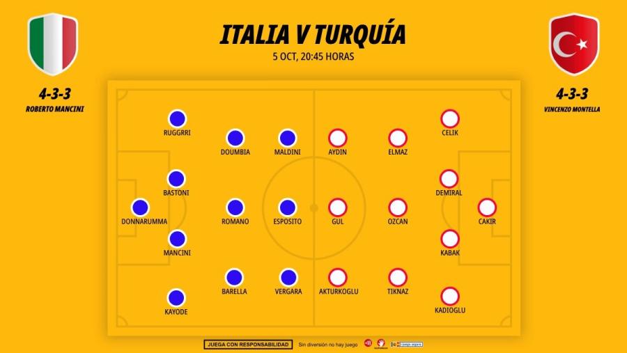 0510-alineaciones-italia-turquia_1200x676.jpg