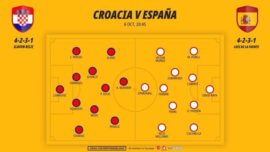 0610-alineaciones-croacia-espana-uefa-nations-league-jornada-4_1200x676.jpg
