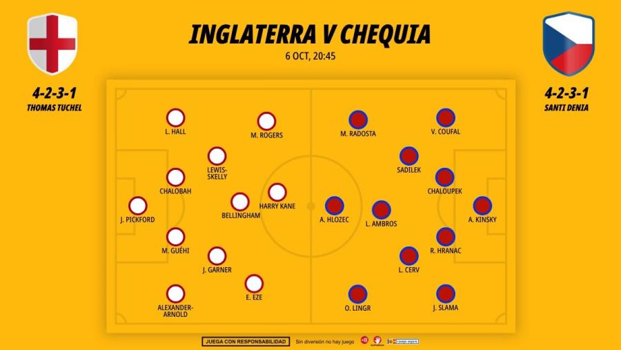 0610-alineaciones-inglaterra-chequia-uefa-nations-league-jornada-4-wembley_1200x676.jpg
