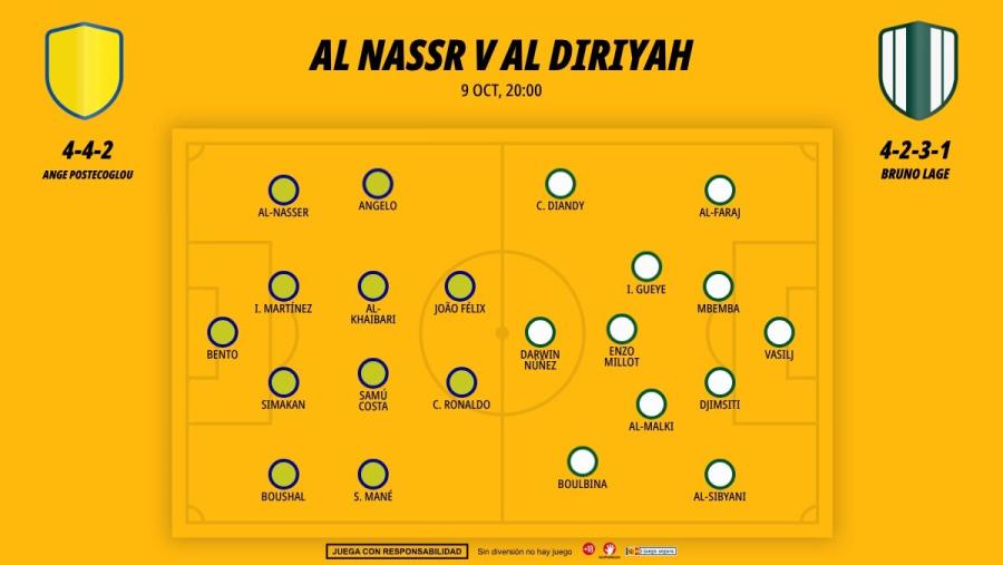 0910-alineaciones-al-nassr-al-diriyah-liga-saudi-pro-league-cristiano-ronaldo-cr7_1200x676.jpg