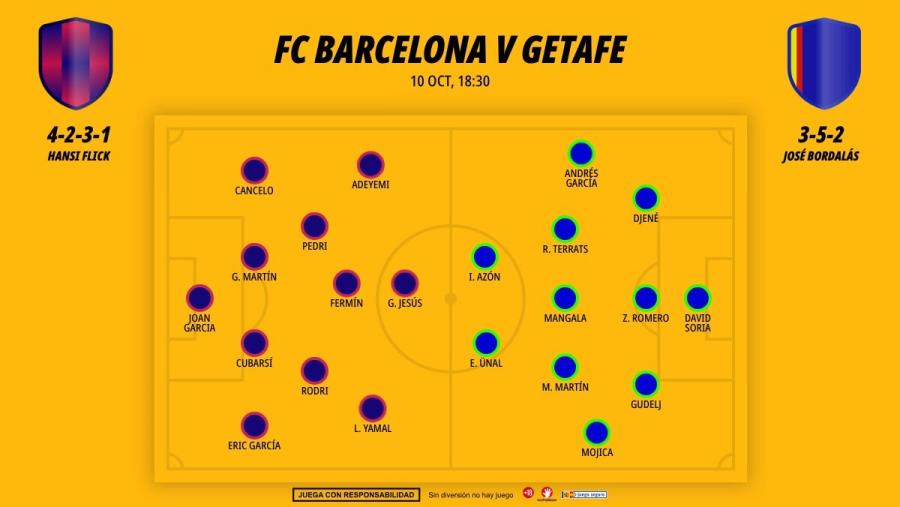 1010-alineaciones-barcelona-getafe-laliga-easports_1200x676.jpg