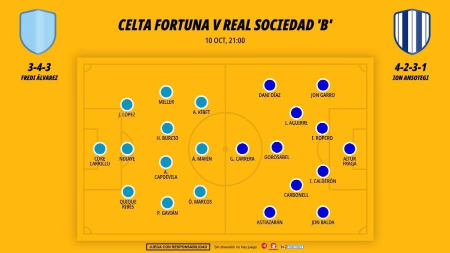 1010-alineaciones-celta-fortuna-real-sociedad-b-laliga-hypermotion_1200x676.jpg