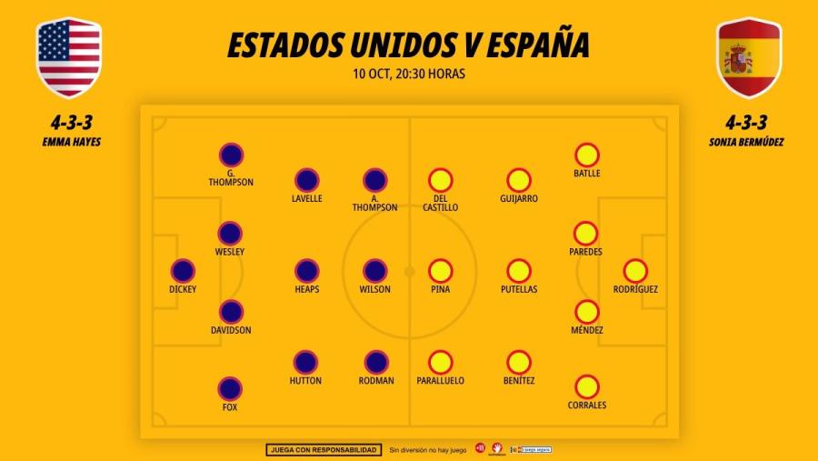 1010-alineaciones-estados-unidos-espana-fem_1200x676.jpg