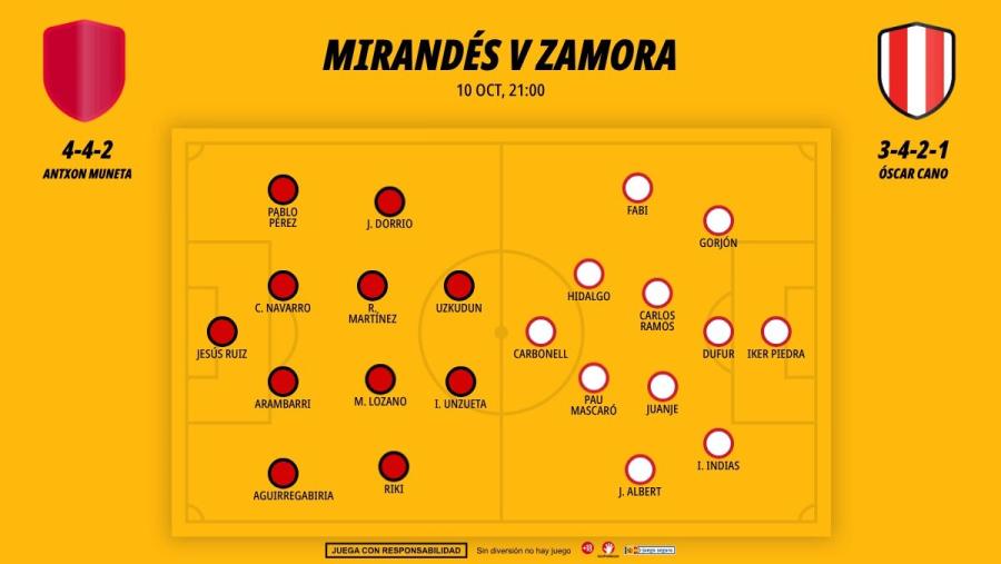1010-alineaciones-mirandes-zamora-primera-rfef-jornada-7_1200x676.jpg
