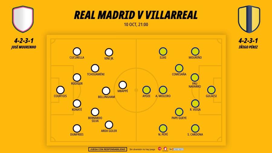 1010-alineaciones-real-madrid-villarreal_1200x676.jpg
