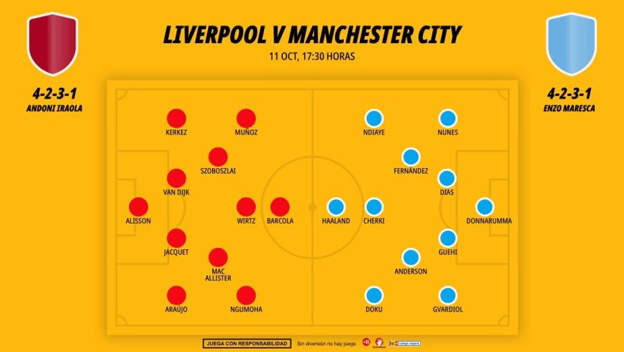 1110-alineaciones-liverpool-manchester-city_1200x676.jpg