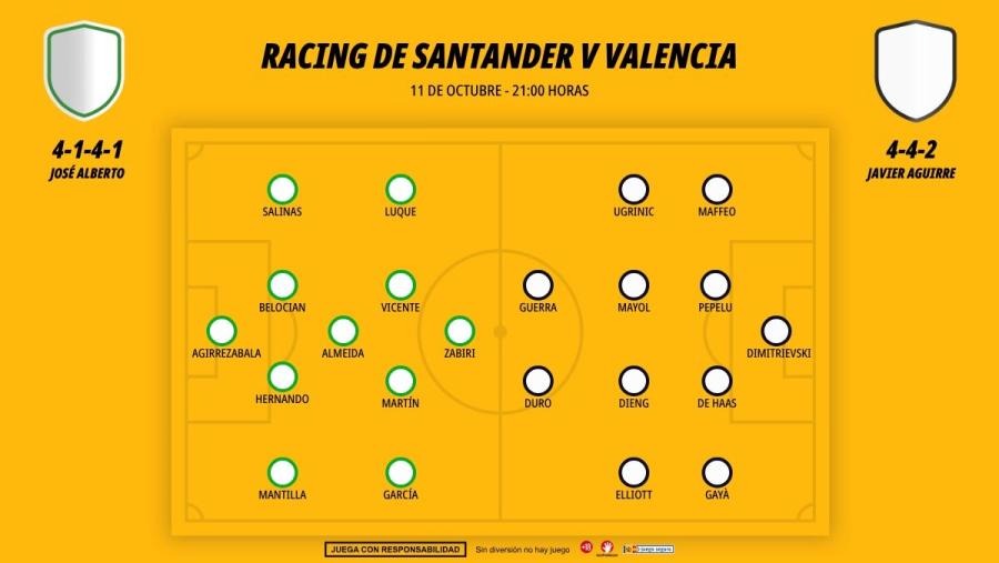 1110-alineaciones-racing-santander-valencia_1200x676.jpg