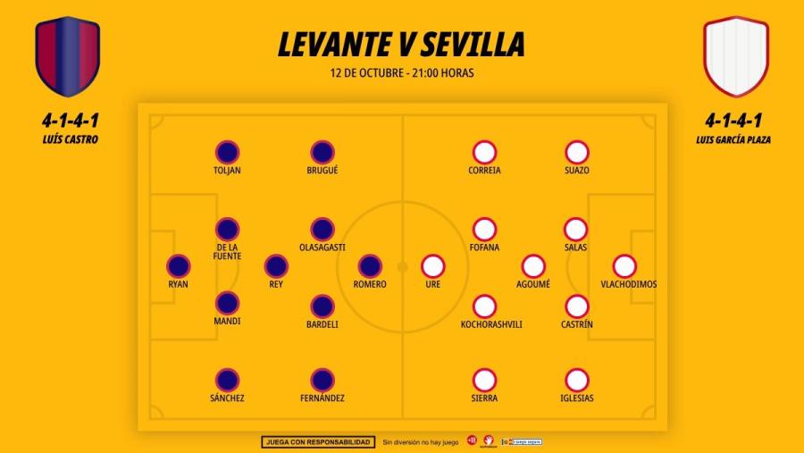 1210-alineaciones-levante-sevilla_1200x676.jpg