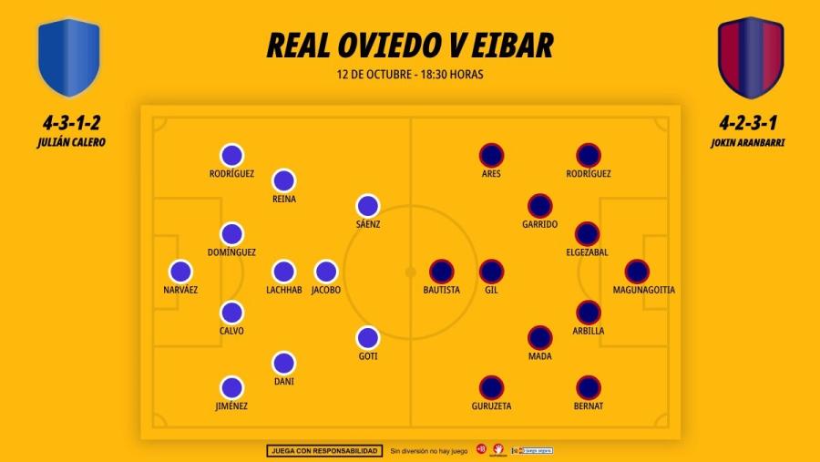 1210-alineaciones-real-oviedo-eibar_1200x676.jpg