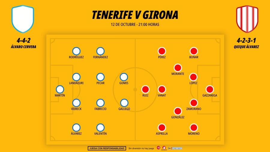 1210-alineaciones-tenerife-girona_1200x676.jpg